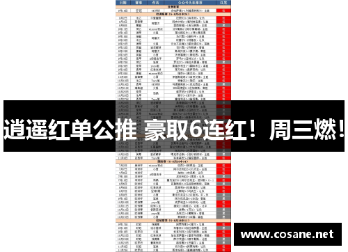 逍遥红单公推 豪取6连红！周三燃！